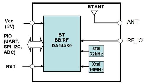 Block Diagram - Alps Alpine UGMZ2AA BLUETOOTH Communication Modules